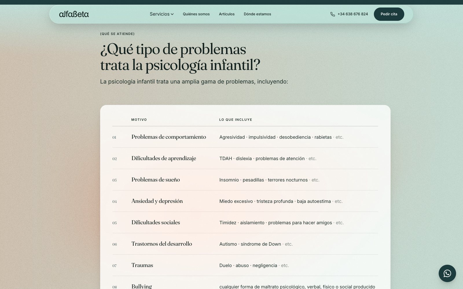 Índice de motivos de psicología infantil: una lámina de vidrio con dos columnas, motivo y lo que incluye, de problemas de comportamiento a bullying