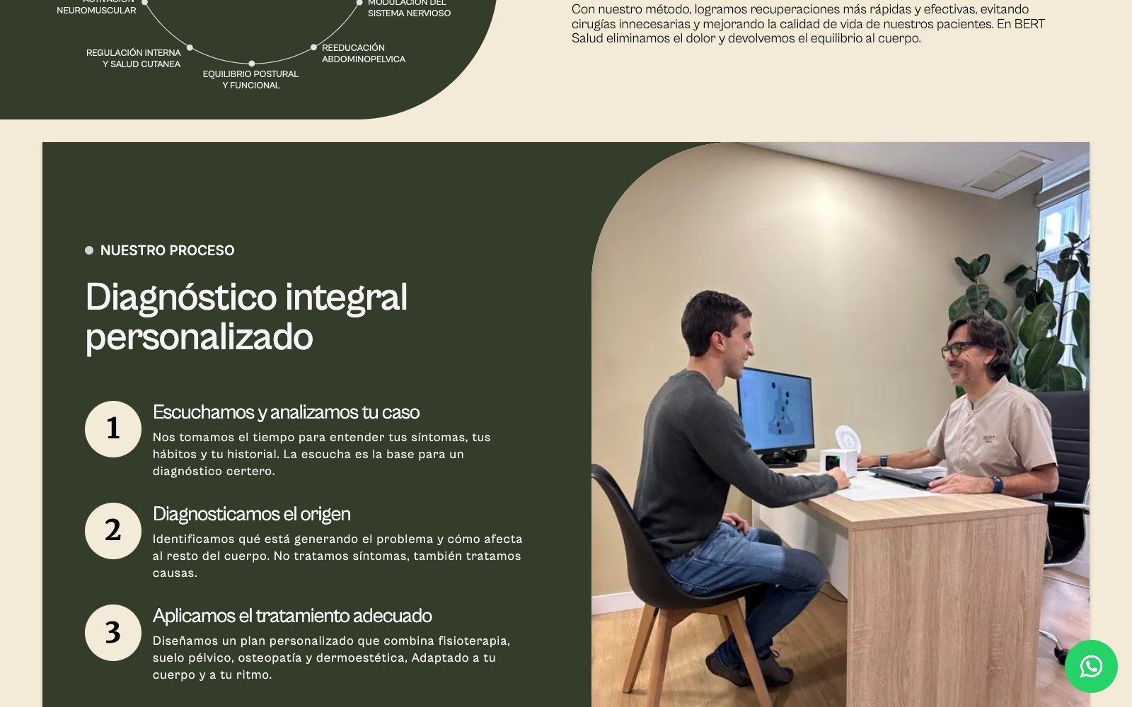 Panel verde oliva «Diagnóstico integral personalizado» con tres pasos numerados junto a una fotografía de consulta